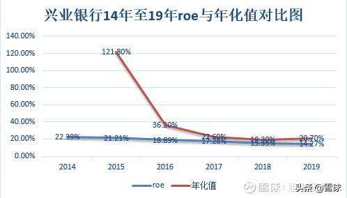 兴业银行基金怎么样？