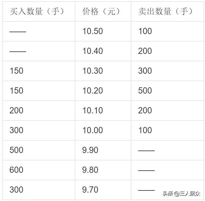 什么是集合竞价？