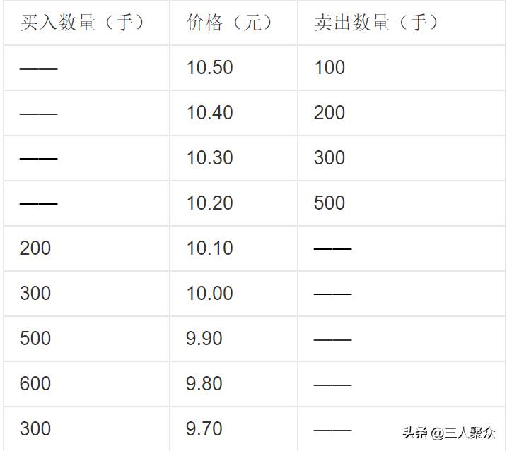 什么是集合竞价？