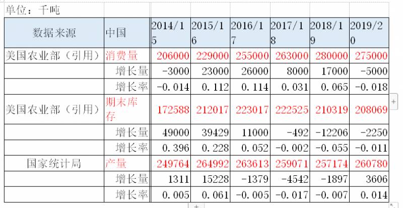 玉米期货怎么买？