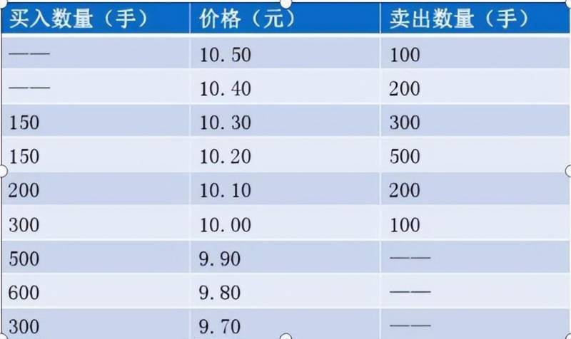 9.25至9.30挂涨停价如何成交的？