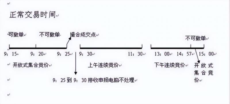 9.25至9.30挂涨停价如何成交的？