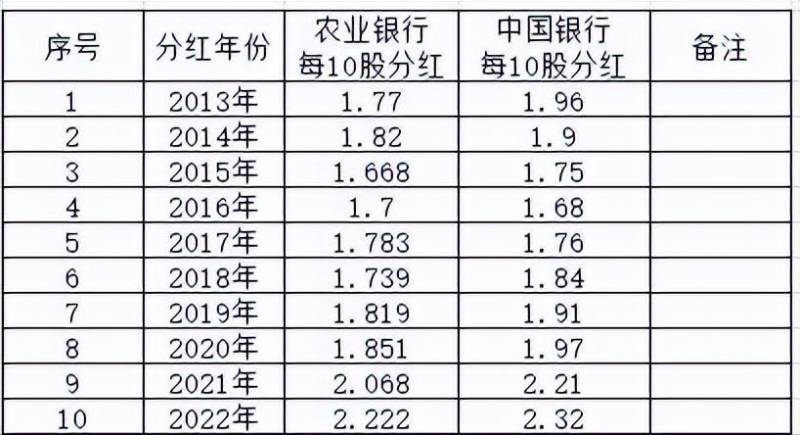 农行股票最高是多少？