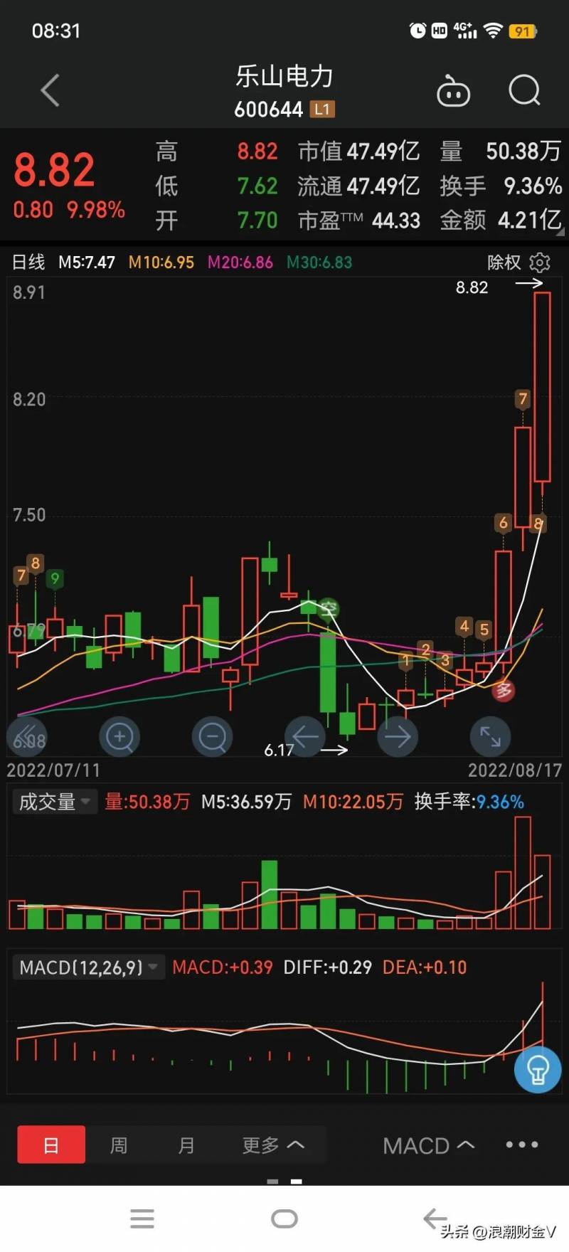 乐山电力这只股票怎么样？