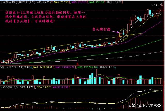 股票当头炮是什么意思？