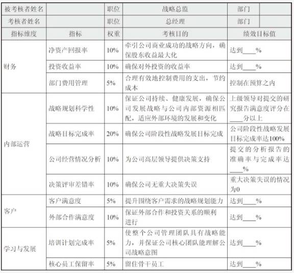 上市公司的战略规划部是干嘛的？