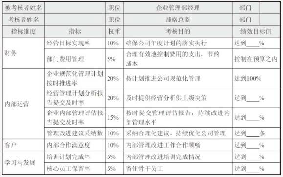 上市公司的战略规划部是干嘛的？