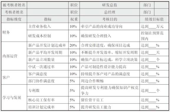 上市公司的战略规划部是干嘛的？