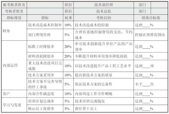 上市公司的战略规划部是干嘛的？