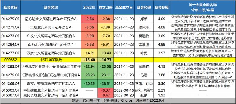 北交所指数代码