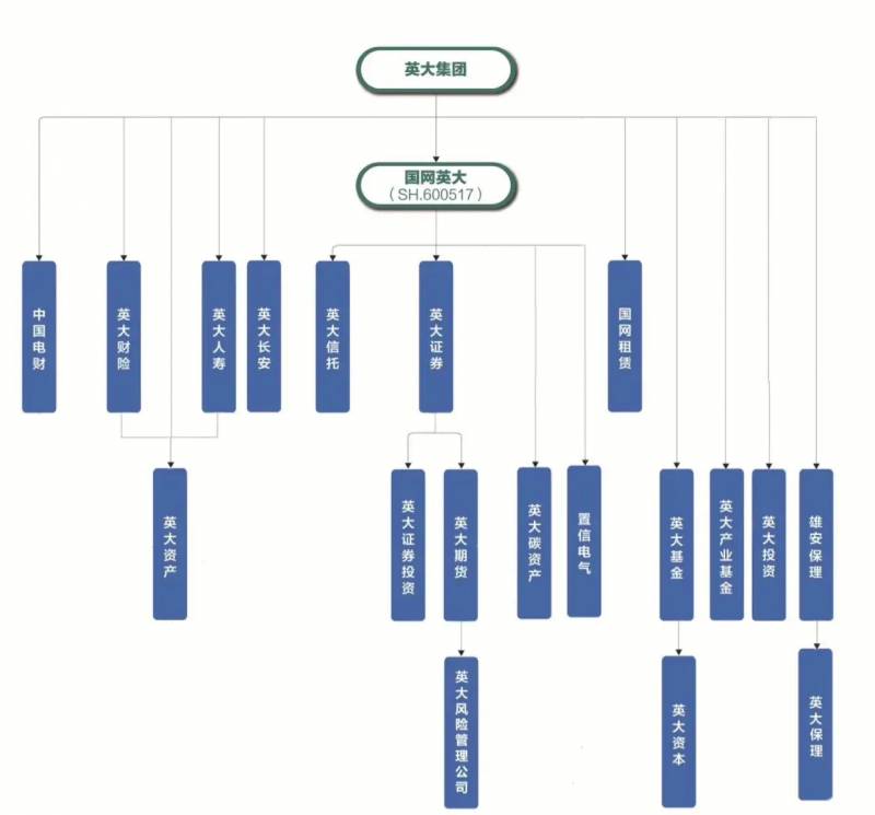 英大证券有限责任公司