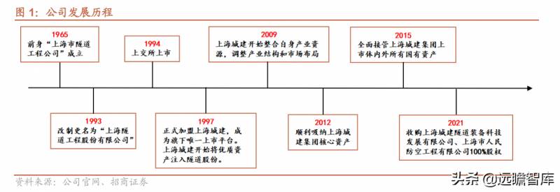 上海隧道工程股份有限公司好不好？