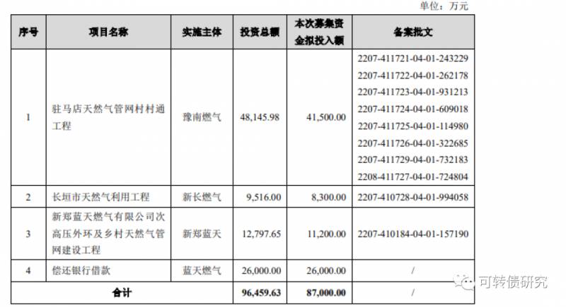 目前有哪些上市公司发行可转债？