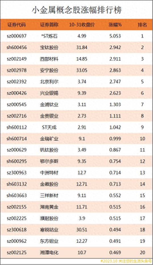 稀有金属股票概念有哪些十四种小金属概念股龙头有哪些？