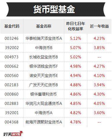 富国天瑞100022基金怎么样？