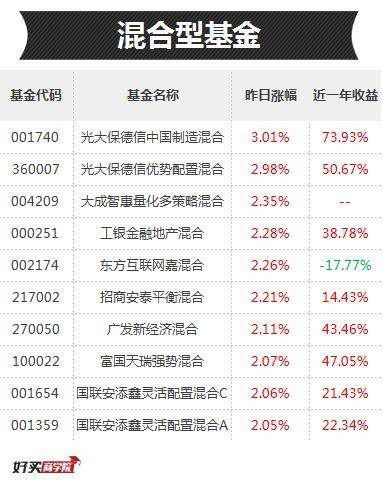 富国天瑞100022基金怎么样？