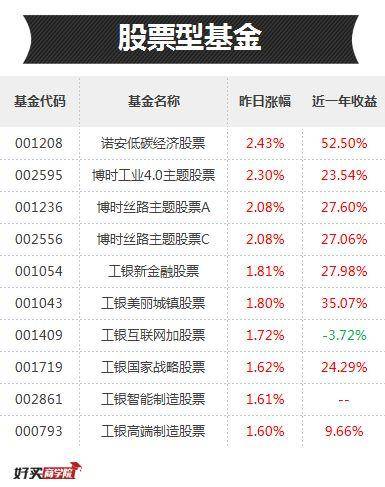 富国天瑞100022基金怎么样？