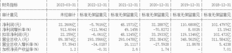 高铁相关概念上市公司龙头有哪些？