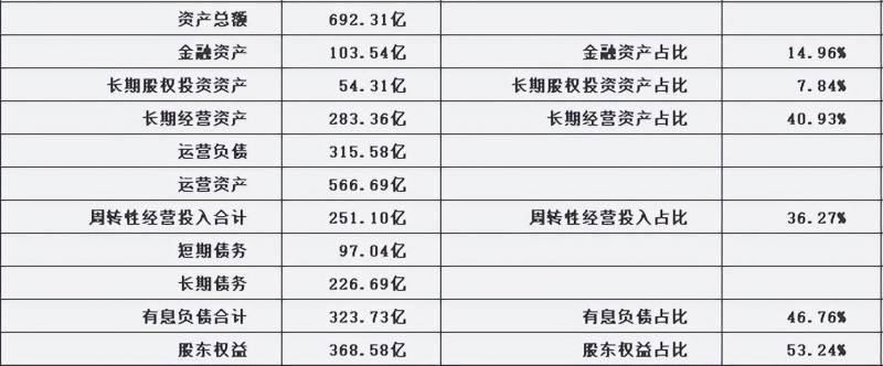 上海正泰电器股份有限公司估值多少？