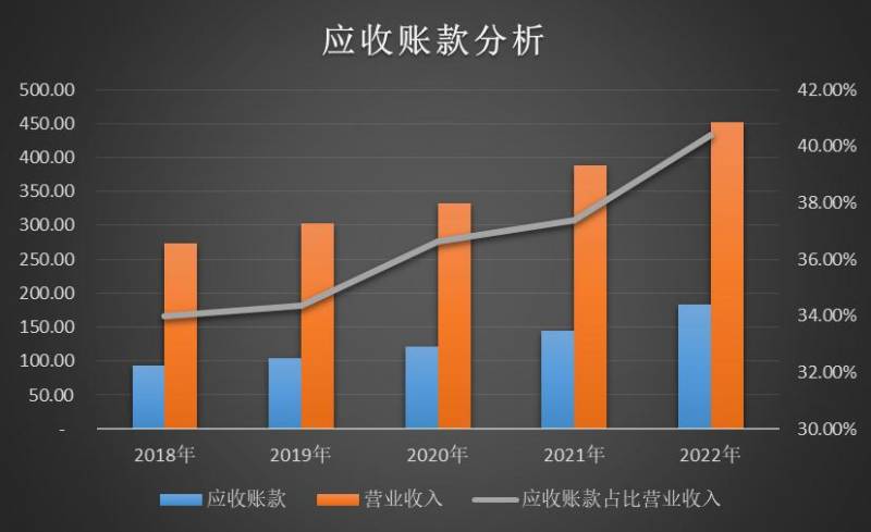 上海正泰电器股份有限公司估值多少？