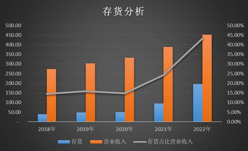 上海正泰电器股份有限公司估值多少？