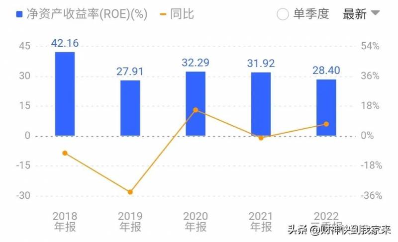 迈瑞医疗股票最高是多少？