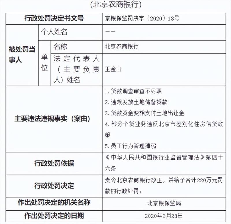 北京农村商业银行股票什么时候上市？