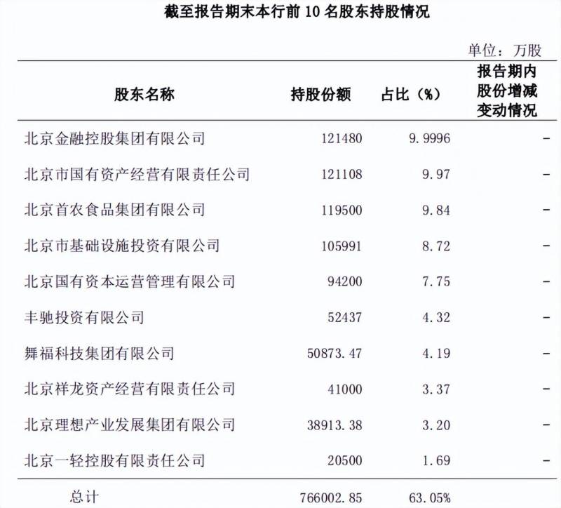 北京农村商业银行股票什么时候上市？