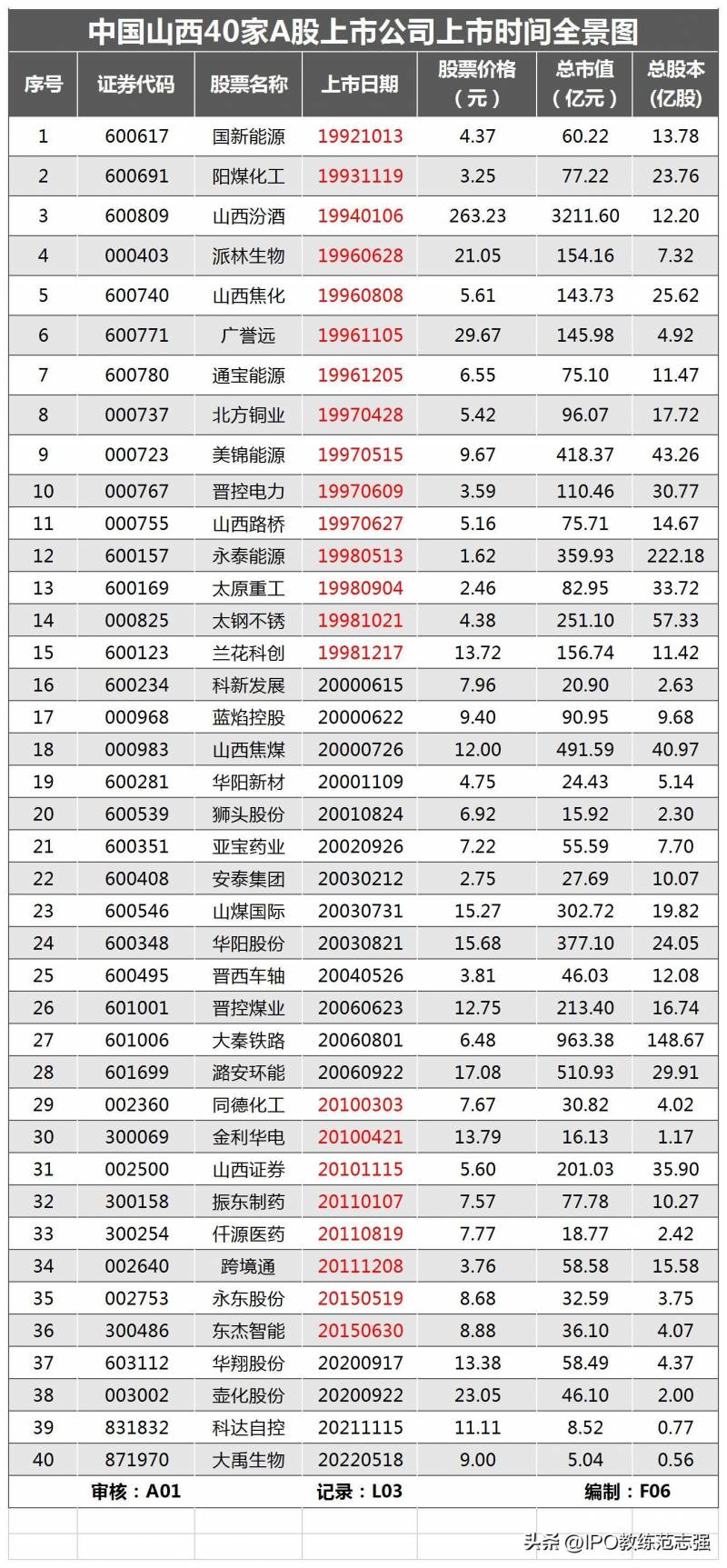 大同上市公司有哪些？