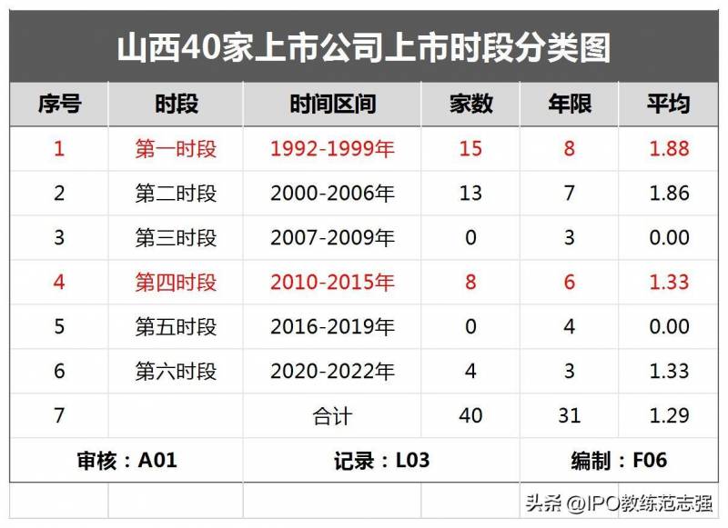 大同上市公司有哪些？