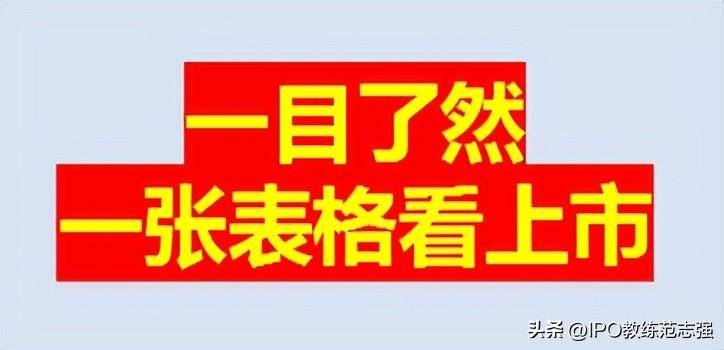 大同上市公司有哪些？