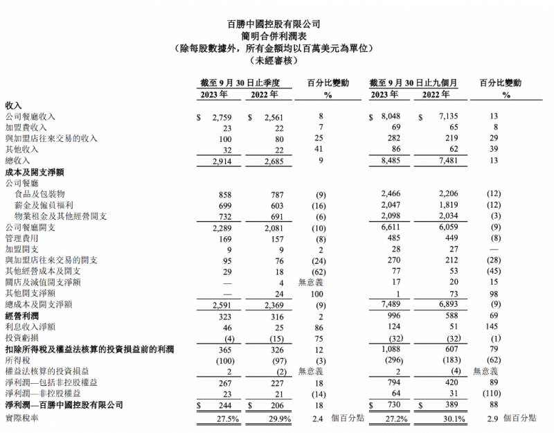 餐饮业股票有哪些？