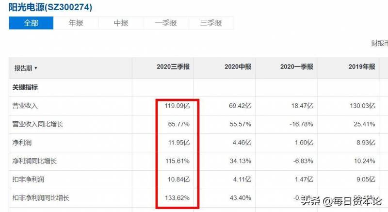 阳光电源股票历史最高股价是多少钱？