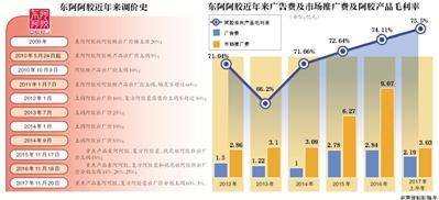 东阿阿胶股票历史最高价是多少股？