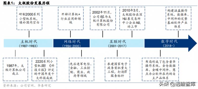 北京太极计算机股份有限公司怎样？