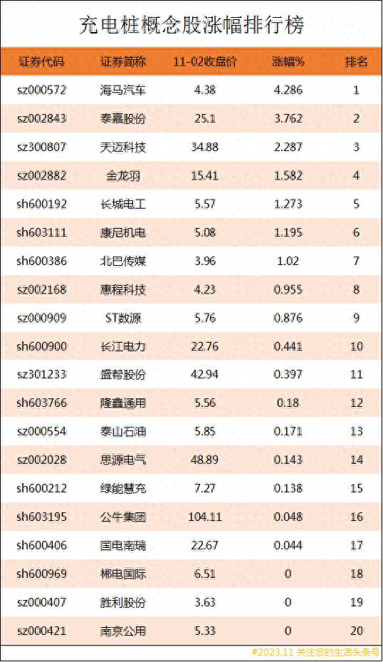 真正做充电桩的上市公司有哪些？