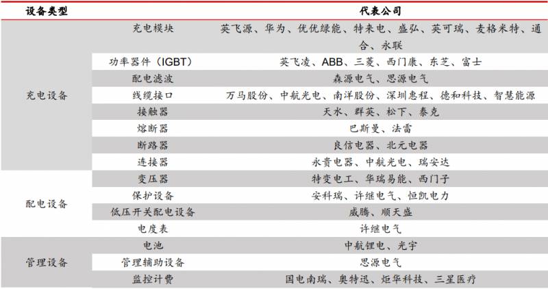 真正做充电桩的上市公司有哪些？