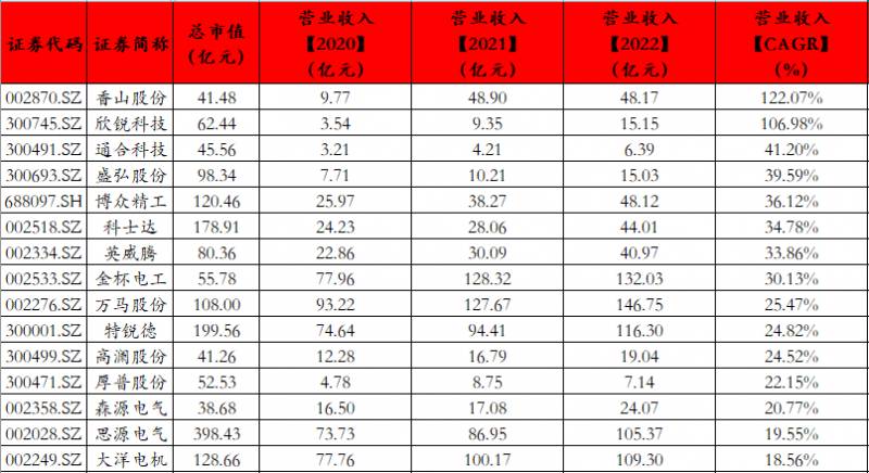 真正做充电桩的上市公司有哪些？