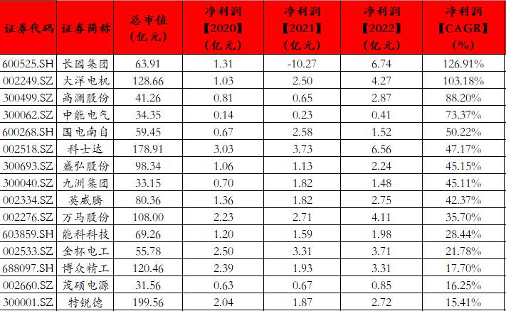 真正做充电桩的上市公司有哪些？