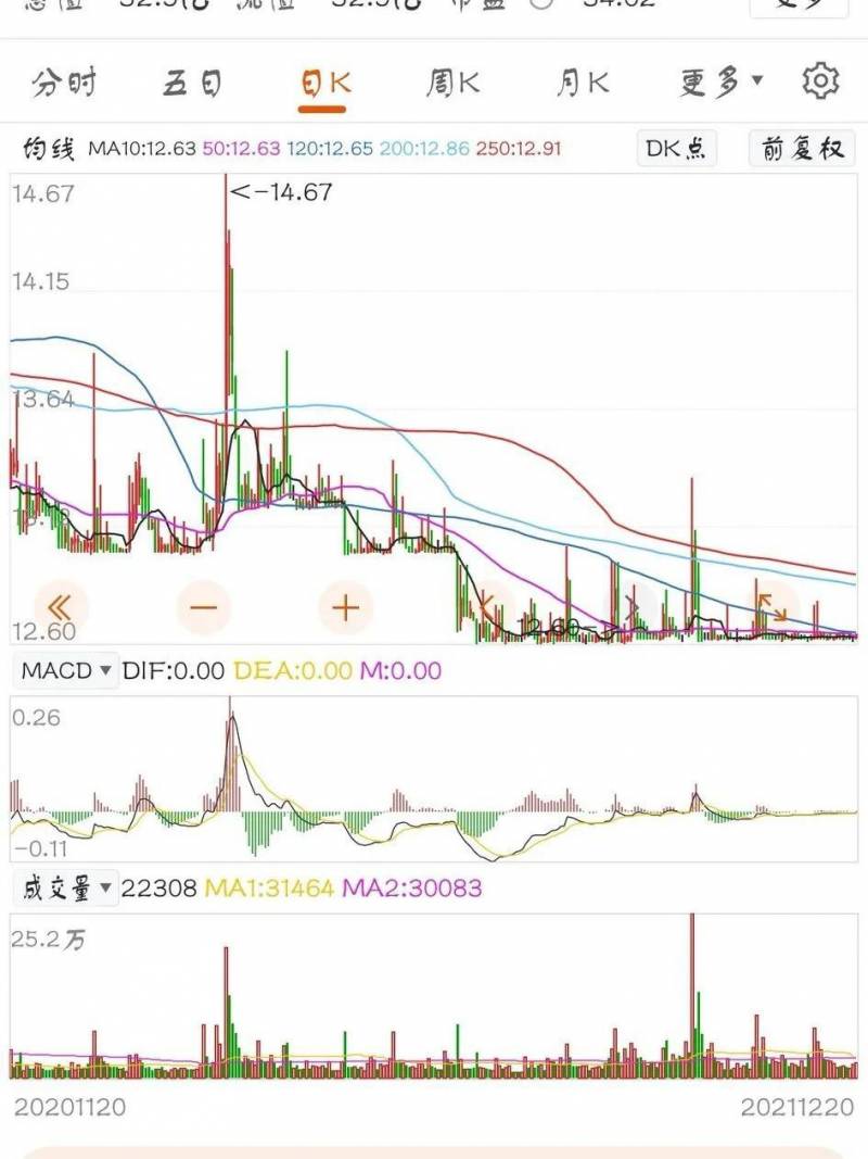 为什么有些股票走势像织布机股票织布机是什么意思？