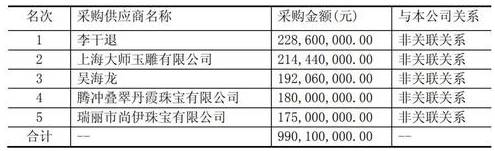 东方金钰股票怎么退市了？