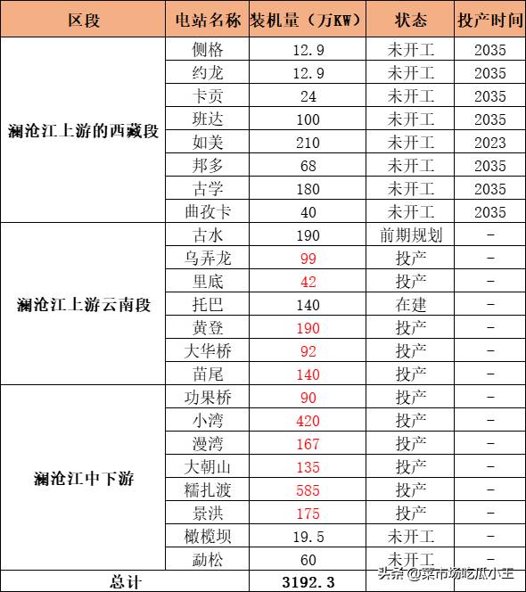 华能澜沧江水电有限公司