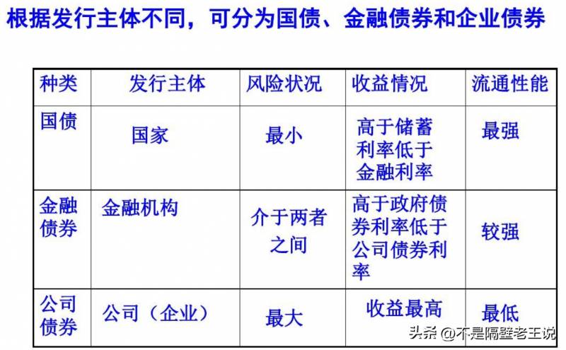 债券属于证券吗？