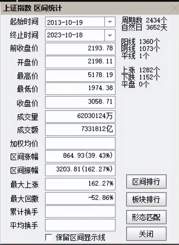 建设银行股票的历史价格是多少？