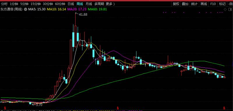 东方通信是国企吗有谁知道东方通信？