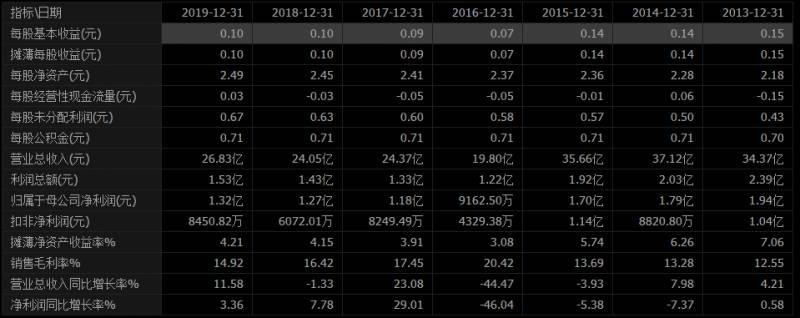 东方通信是国企吗有谁知道东方通信？