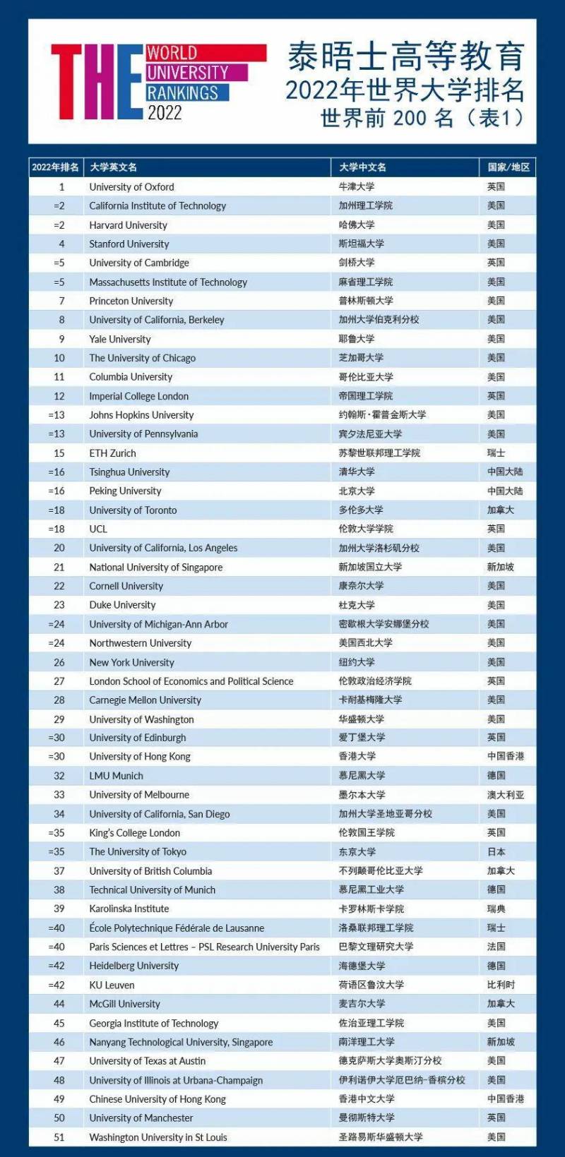 清华大学多少家上市公司？