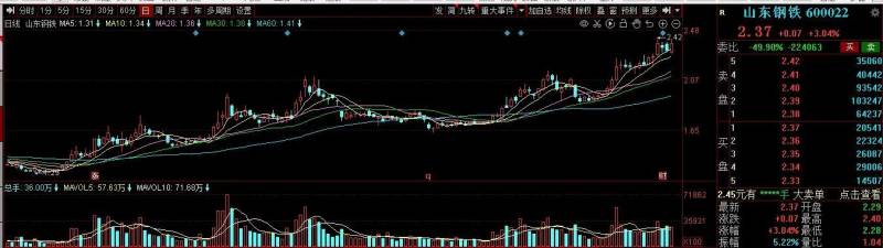 山东钢铁股票发行价是多少预计2023年山东钢铁股票最高？