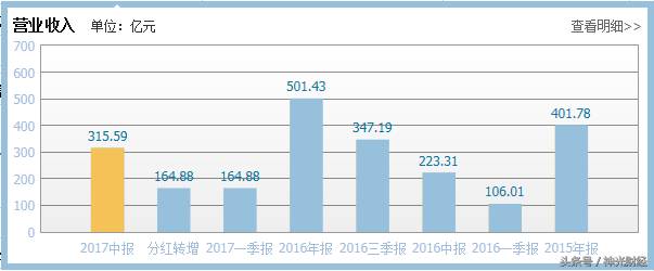 山东钢铁股票发行价是多少预计2023年山东钢铁股票最高？