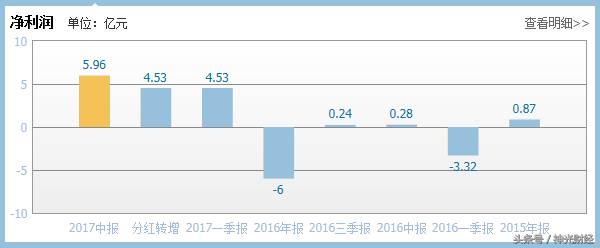 山东钢铁股票发行价是多少预计2023年山东钢铁股票最高？